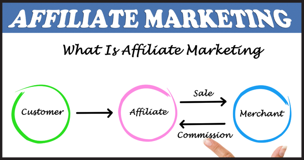 Affiliate Marketing