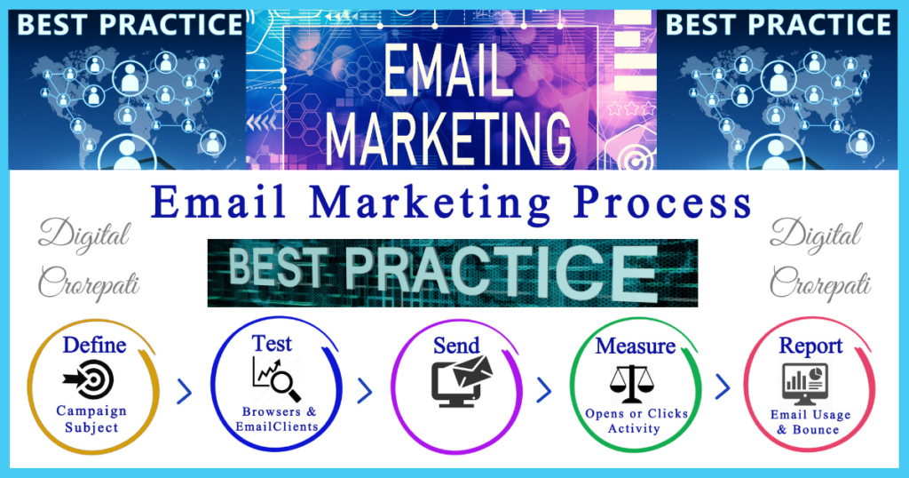 6. Email Marketing Best Practices