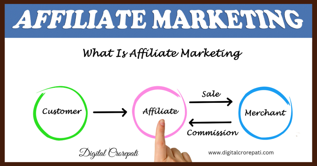 Affiliate Marketing