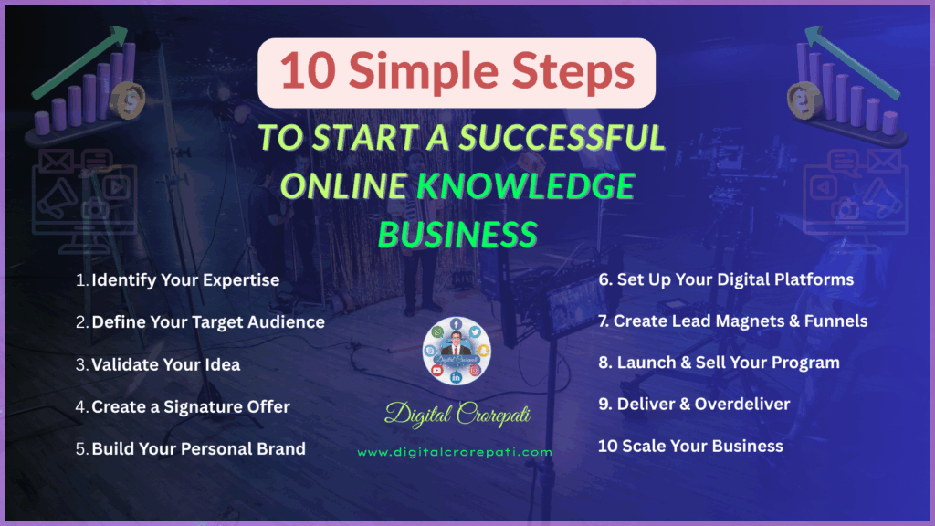 10 Simple Steps To Start A Successful Online Knowledge Business